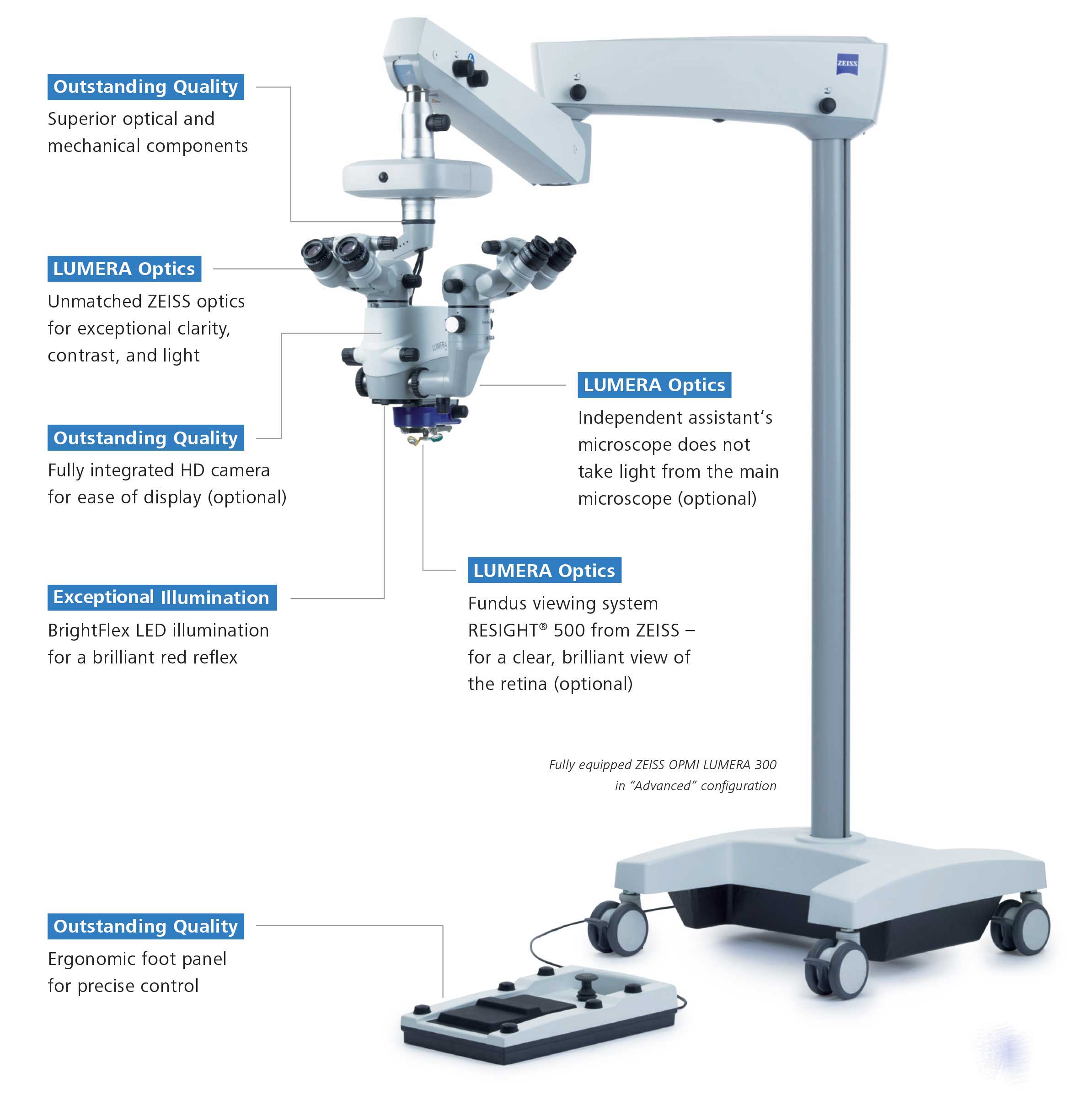 Carl Zeiss Meditec - OPMI Lumera 300 Microscope